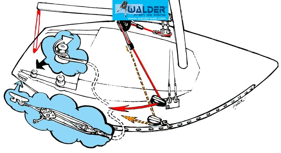How to install your boom brake Boom Brake Walder